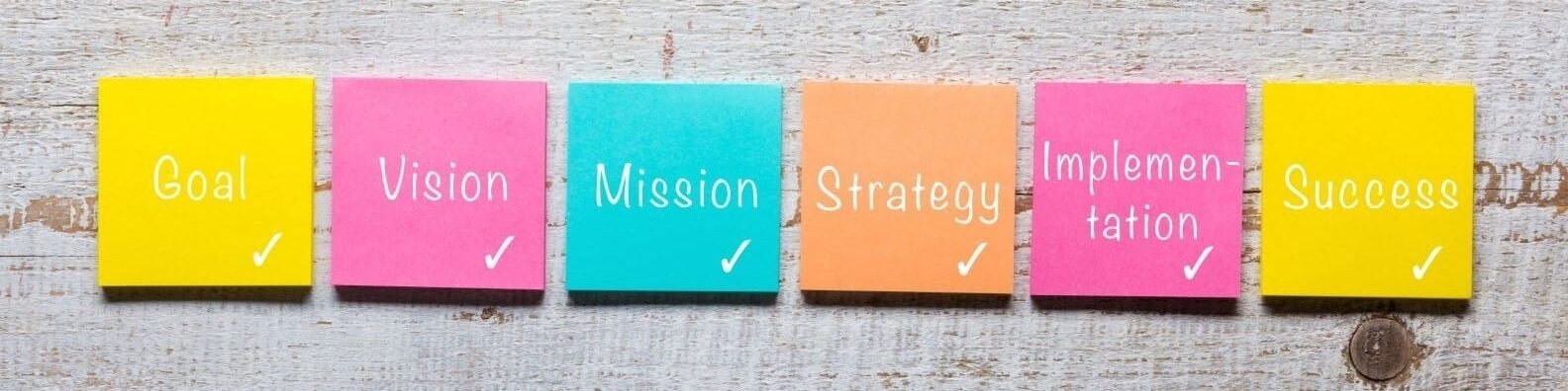 marketing process, Goal, Vision, Mission, Strategy, Implementation, Success